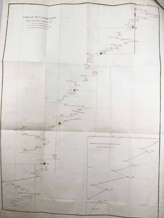 Lettre à l'auteur du Journal de Physique, avril 1784. De l'influence de l'équinoxe du printemps et du solstice d'été, sur la déclinaison et des variations de l'aiguille aimantée.
