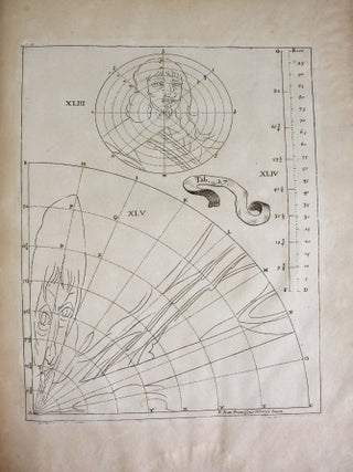 La perspective curieuse. Avec l'optique et la catadioptrique du R. P. Mersenne.