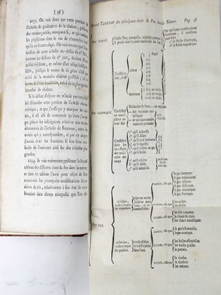 Réfutation de la théorie pneumatique, ou de la nouvelle doctrine des chimistes modernes : présentée, article par article, dans une suite de réponses aux principes rassemblés et publiés par le citoyen Fourcroy, dans sa "Philosophie chimique"; précédée d'un supplément complémentaire de la théorie exposée dans l'ouvrage intitulé: Recherches sur les causes des principaux faits physiques, auquel celui-ci fait suite et devient nécessaire.