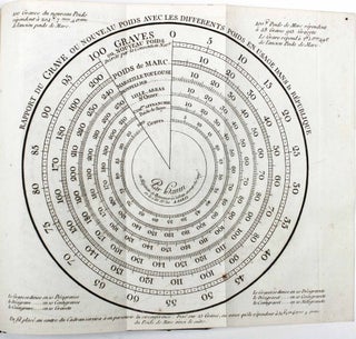 Item #17599 Instruction abrégée sur les mesures déduites de la grandeur de la Terre, uniformes...