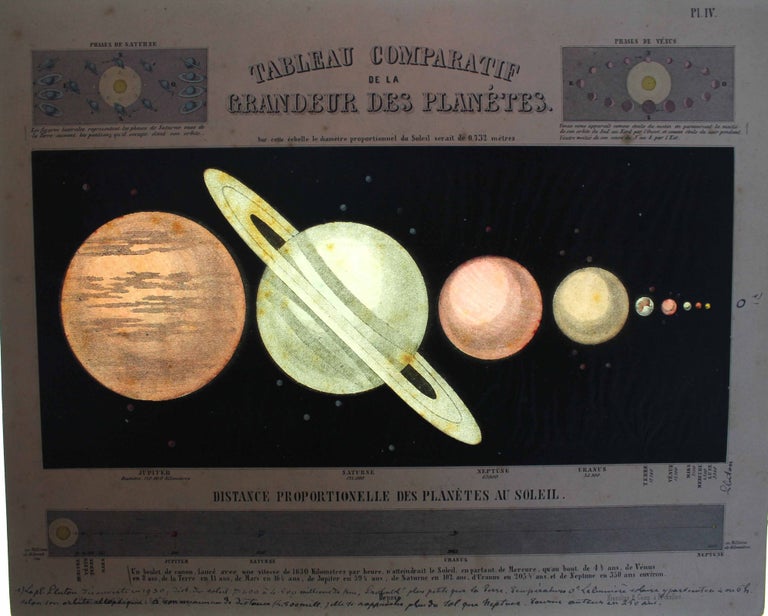 Item #18068 Astronomie populaire en tableaux transparents. ASTRONOMIE.