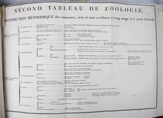 Tableau élémentaire d'histoire naturelle, contenant les trois règnes de la nature; ouvrage indispensable à toutes personnes qui étudient cette science.